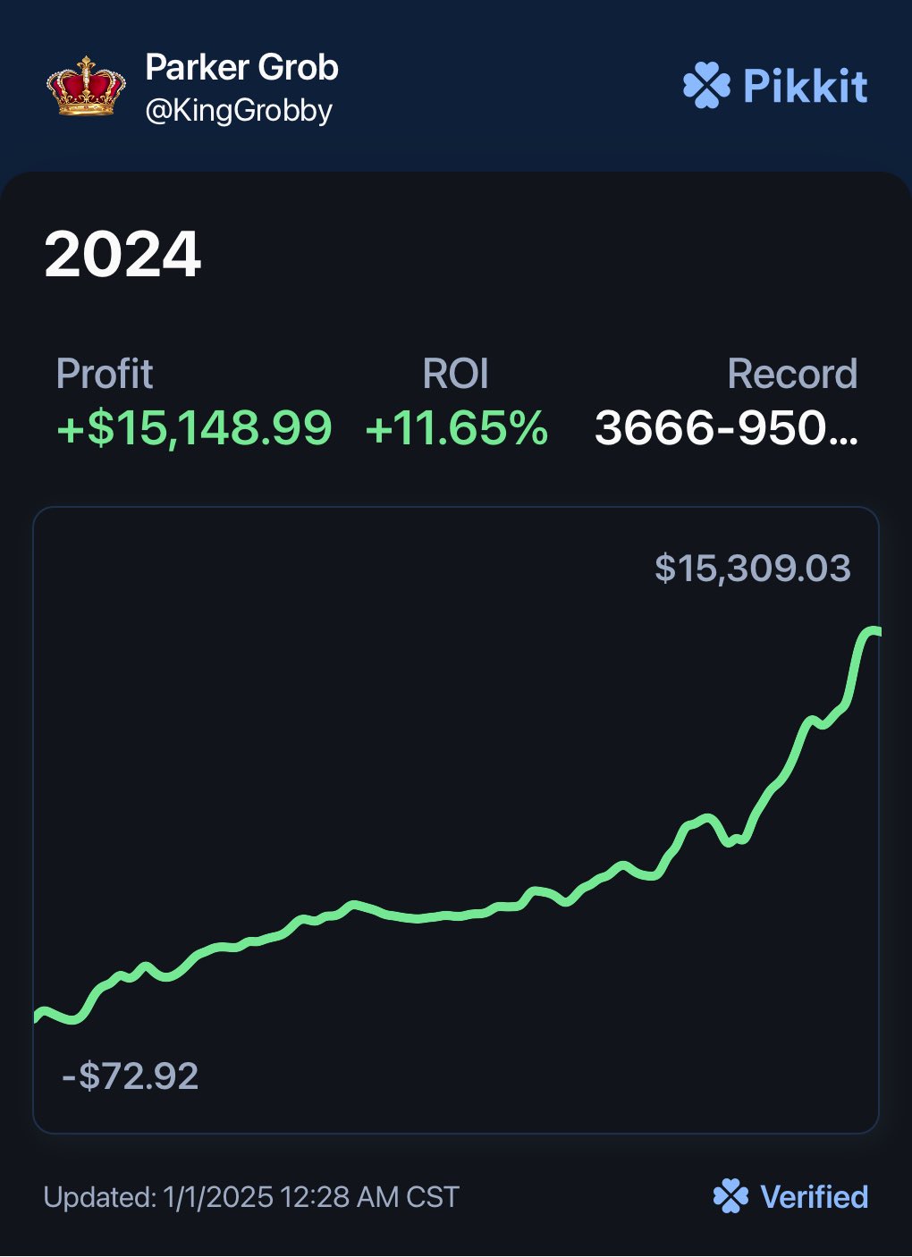 Performance Chart